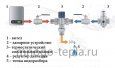 Термостатический смесительный клапан Zeissler (TMV811-02) 1/2" с антиожоговой функцией - №5