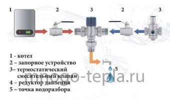 Термостатический смесительный клапан Zeissler (TMV811-02) 1/2" с антиожоговой функцией - №1