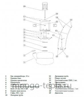 Установка для промывки теплообменников PUMP ELIMINATE 25 V4V - №1