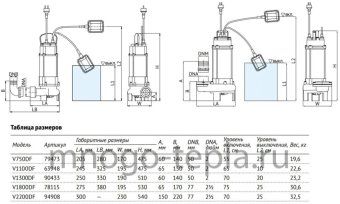 Фекальный насос для дома UNIPUMP FEKACUT V2200DF, для тяжелых условий (перекачка до 36 м³/час, напор до 11 метров) - №1