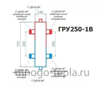 Гидравлический разделитель RISPA ГРУ 250-1В - №1