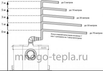 Канализационная установка JEMIX STP-OPTIMA (500 Вт) с измельчителем - №1