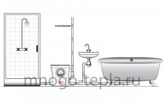 Туалетный насос измельчитель JEMIX STF-400 COMPACT - №1