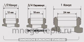 Евроконус для коллектора 3/4" - 20 2.8 под трубу из сшитого полиэтилена - №1