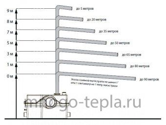 Канализационный насос измельчитель для унитаза Jemix STP 800 - №1