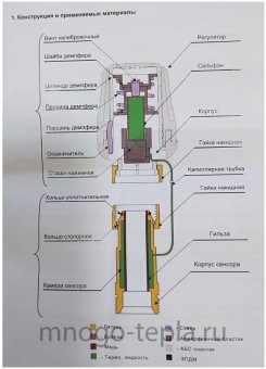 Термоголовка для радиатора Zeissler TH-S-0801, резьба M30x1.5, с выносным проточным сенсором (20 - 60 °C) 3/4 дюйма - №1