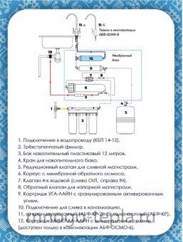 Система обратного осмоса 6 ступеней Аквабрайт АБФ-ОСМО-6 с минерализацией - №1