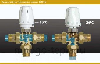 Термостатический разделительный клапан TIM (BL8804A) 1" - №1
