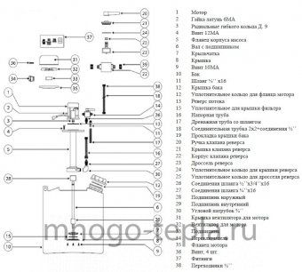 Установка для промывки теплообменников и котлов для профессионалов PUMP ELIMINATE 190 V4V - №1