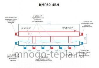 Коллекторный модуль RISPA КМГ 60-4ВН - №1
