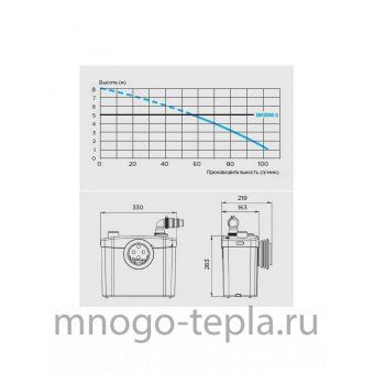 Канализационная установка SFA SANITOP (400 Вт) - №1