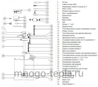 Профессиональная система для промывки теплообменников и котлов PUMP ELIMINATE 160 V4V - №1
