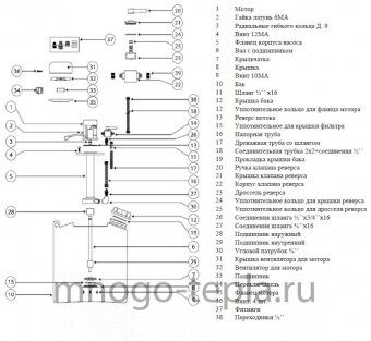 Установка для промывки теплообменников и котлов для профессионалов PUMP ELIMINATE 230 V4V - №1