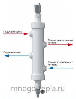 Гидрострелка из полипропилена TEBO, на 1 вторичный контур, до 25 кВт - №1